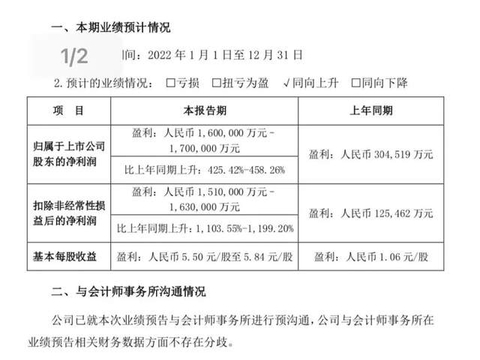 2022年比亚迪净利160亿，特斯拉赚了848亿，差距在哪里？