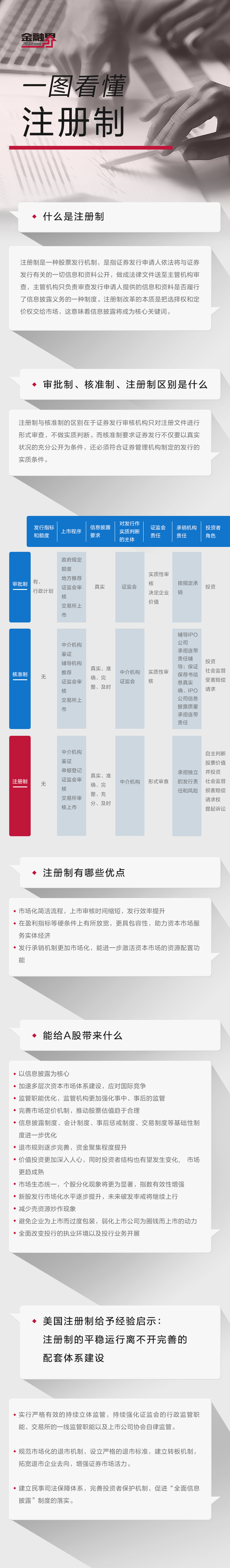 拉菲8平台-拉菲8注册-拉菲8登录(注册福彩中心有什么用途)一图看懂注册制:与审批制、核准制的区别是什么?有哪些优点?能给A股带来什么?,