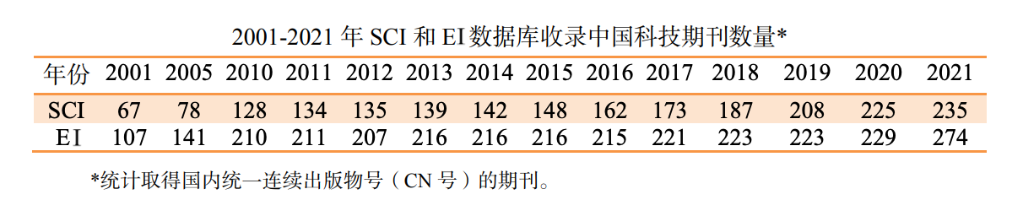 新华全媒+丨我国科技期刊影响力持续提升 更多重要成果发表在本国期刊上