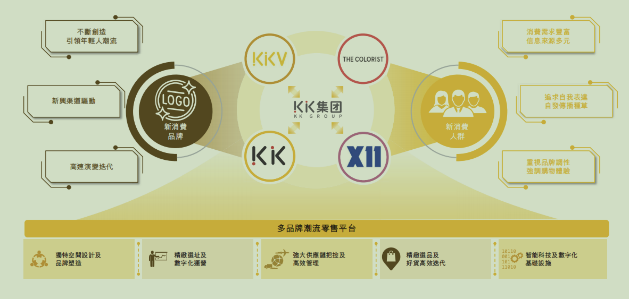 KK集团更新招股说明书  未上市已经估值195亿元？（学到了）