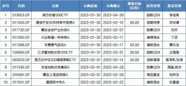 百事3平台-百事3注册-百事3登录(注册福彩中心有什么用途)基金早班车|注册制与审批制、核准制有什么区别?万家精选2月2日暂停大额申购,