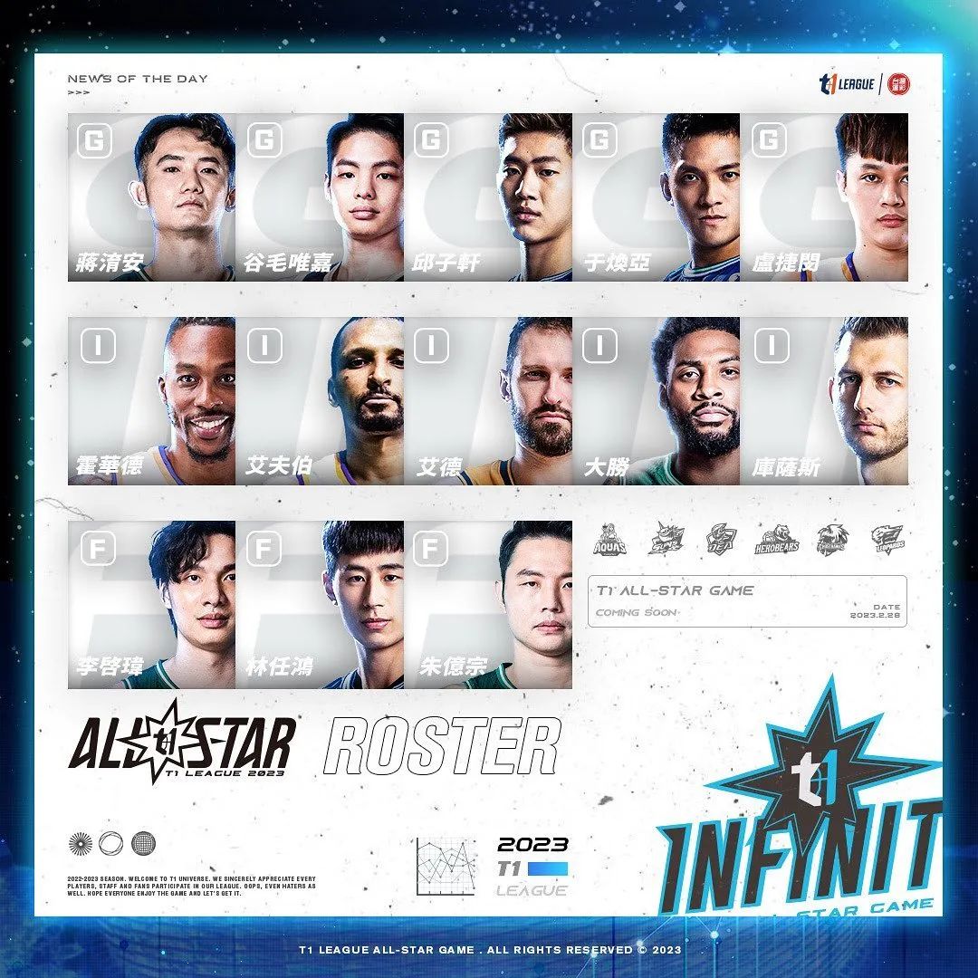 全明星投票结果即将公布球迷热情参与投票