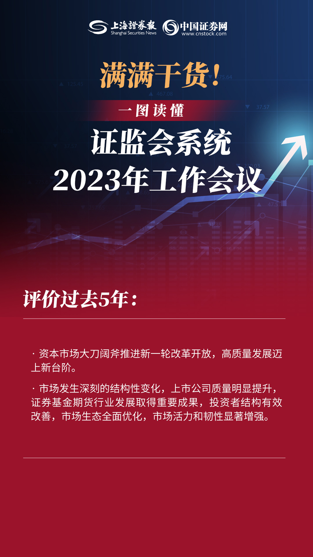 满满干货！一图读懂证监会系统2023年工作会议