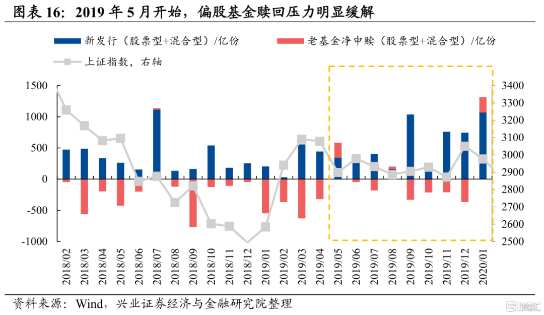 高德平台-高德注册-高德登录(在网上怎么买彩票?)五类内资:谁在买入,谁在流出,后续怎么看?,