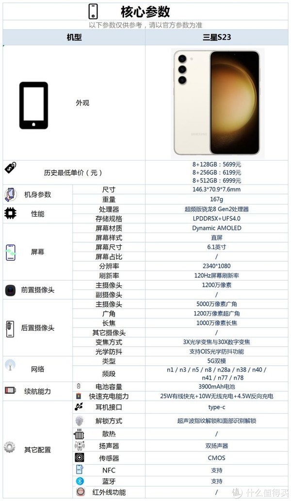 赢咖5平台-赢咖5注册-赢咖5登录(彩票怎么买号码)三星s23这款手机的配置怎么样,是否值得购买?,