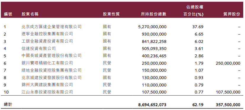 锦州银行：境内主要股东拟对本行实施一揽子财务重组交易