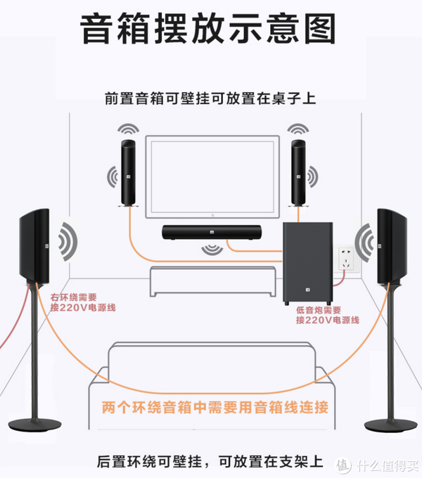 JBLCINEMA835 5.1.2全景声音响套装测评|jbl|音箱|客厅|天空|明线_新浪新闻