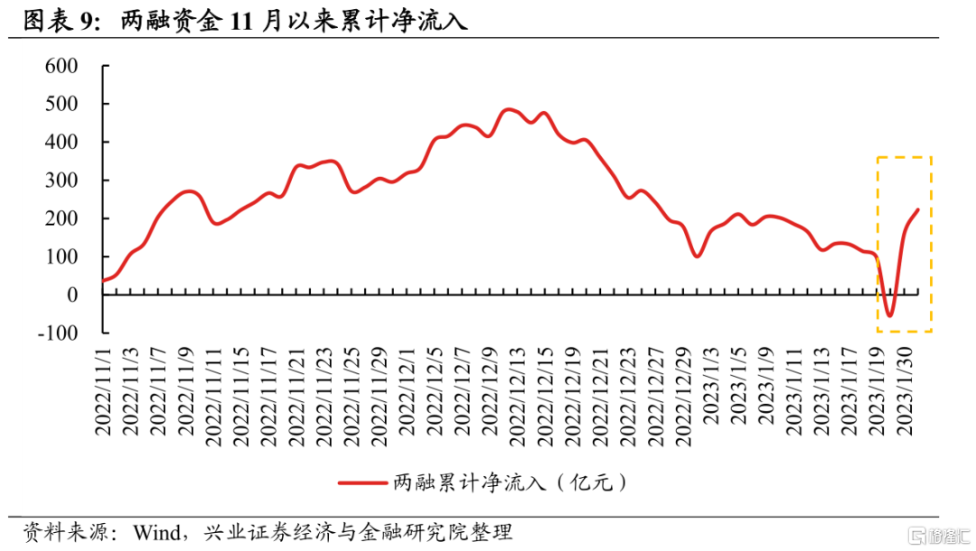 高德平台-高德注册-高德登录(在网上怎么买彩票?)五类内资:谁在买入,谁在流出,后续怎么看?,