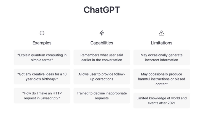 图 | OpenAI开发的ChatGPT