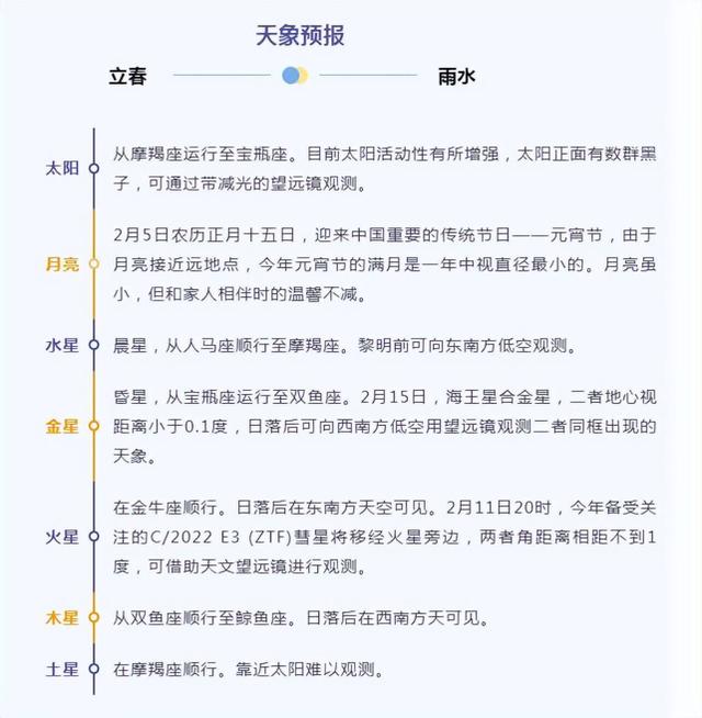 百年少有!为什么今年有两个“立春”?专家解读来了!