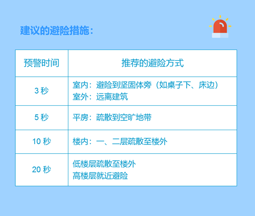 佛山三水区发生3.2级地震!多地有震感→休闲区蓝鸢梦想 - Www.slyday.coM 佛山三水区发生3.2级地震!多地有震感→休闲区蓝鸢梦想 - Www.slyday.coM