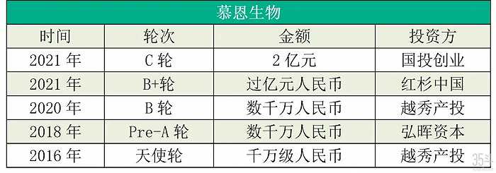 中国农业“独角兽”展望，为何这几家企业值得关注？