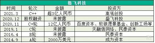 中国农业“独角兽”展望，为何这几家企业值得关注？