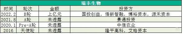 中国农业“独角兽”展望，为何这几家企业值得关注？