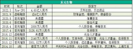 中国农业“独角兽”展望，为何这几家企业值得关注？