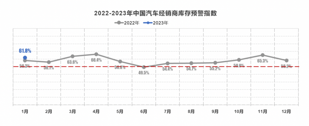 汽车消费指数回升：2月车市将迎“开门红”？