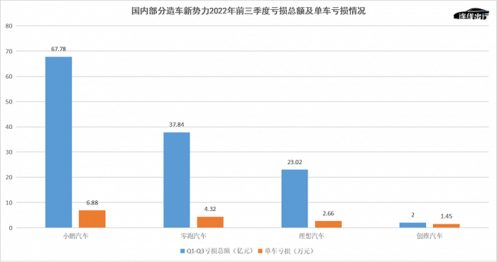 创维、理想打样，减亏是今年所有车企的必修课？