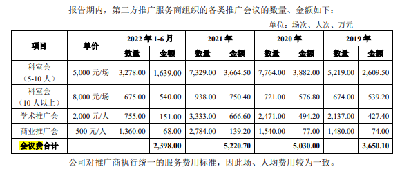 来源:一品制药首轮问询函回复