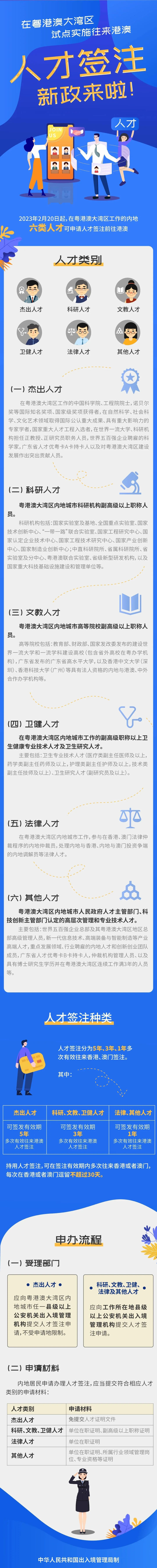 来源:国家移民管理局