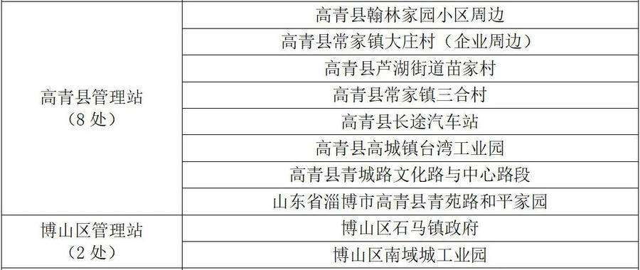 欧亿5平台-欧亿5注册-欧亿5登录(短信投注福彩)【公开征召】淄博福彩销售场所定点公开征召公告,