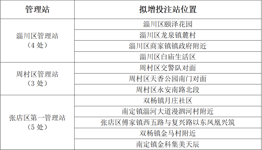 欧亿5平台-欧亿5注册-欧亿5登录(短信投注福彩)【公开征召】淄博福彩销售场所定点公开征召公告,