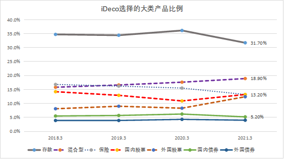 日本个人养老金介绍