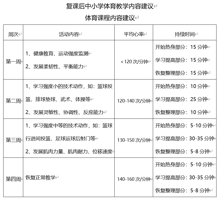 开头：2023年春季福州市中小学皇冠体育教授责任率领要点