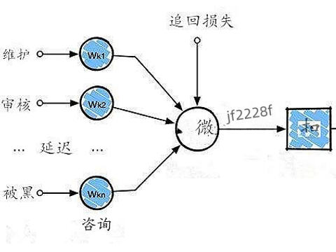 网站被黑有哪些原因？