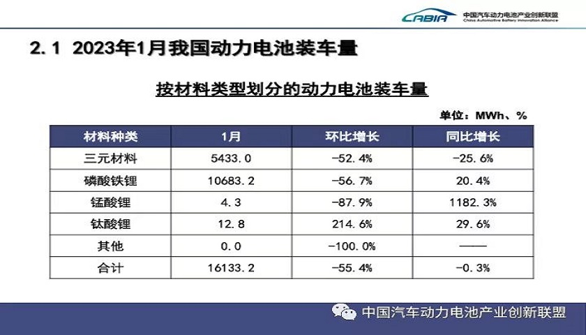 突破34%，比亚迪市占率创新高 | 动力电池月度排名⑳