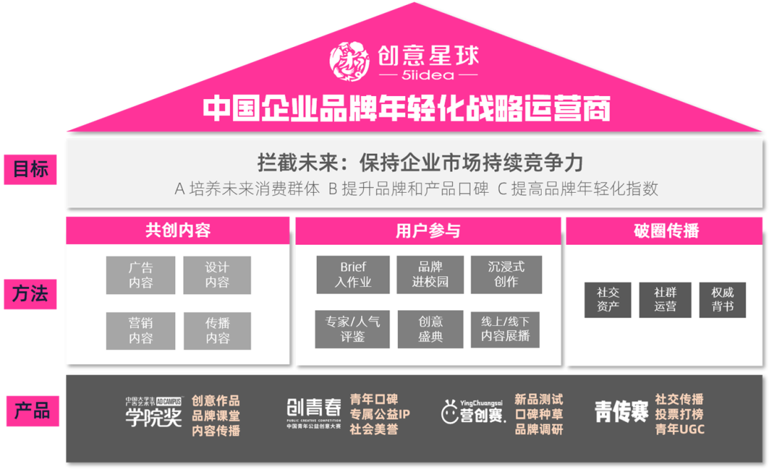 服装品牌运营商,服装品牌运营商公司