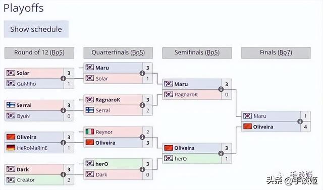 失去了星际2服务器的中国玩家,却迎来连斩三个世界第一的冠军休闲区蓝鸢梦想 - Www.slyday.coM 失去了星际2服务器的中国玩家,却迎来连斩三个世界第一的冠军休闲区蓝鸢梦想 - Www.slyday.coM