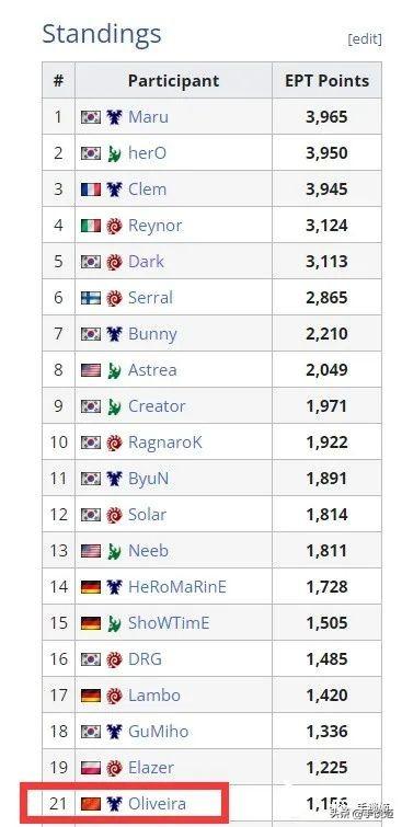 失去了星际2服务器的中国玩家,却迎来连斩三个世界第一的冠军休闲区蓝鸢梦想 - Www.slyday.coM 失去了星际2服务器的中国玩家,却迎来连斩三个世界第一的冠军休闲区蓝鸢梦想 - Www.slyday.coM