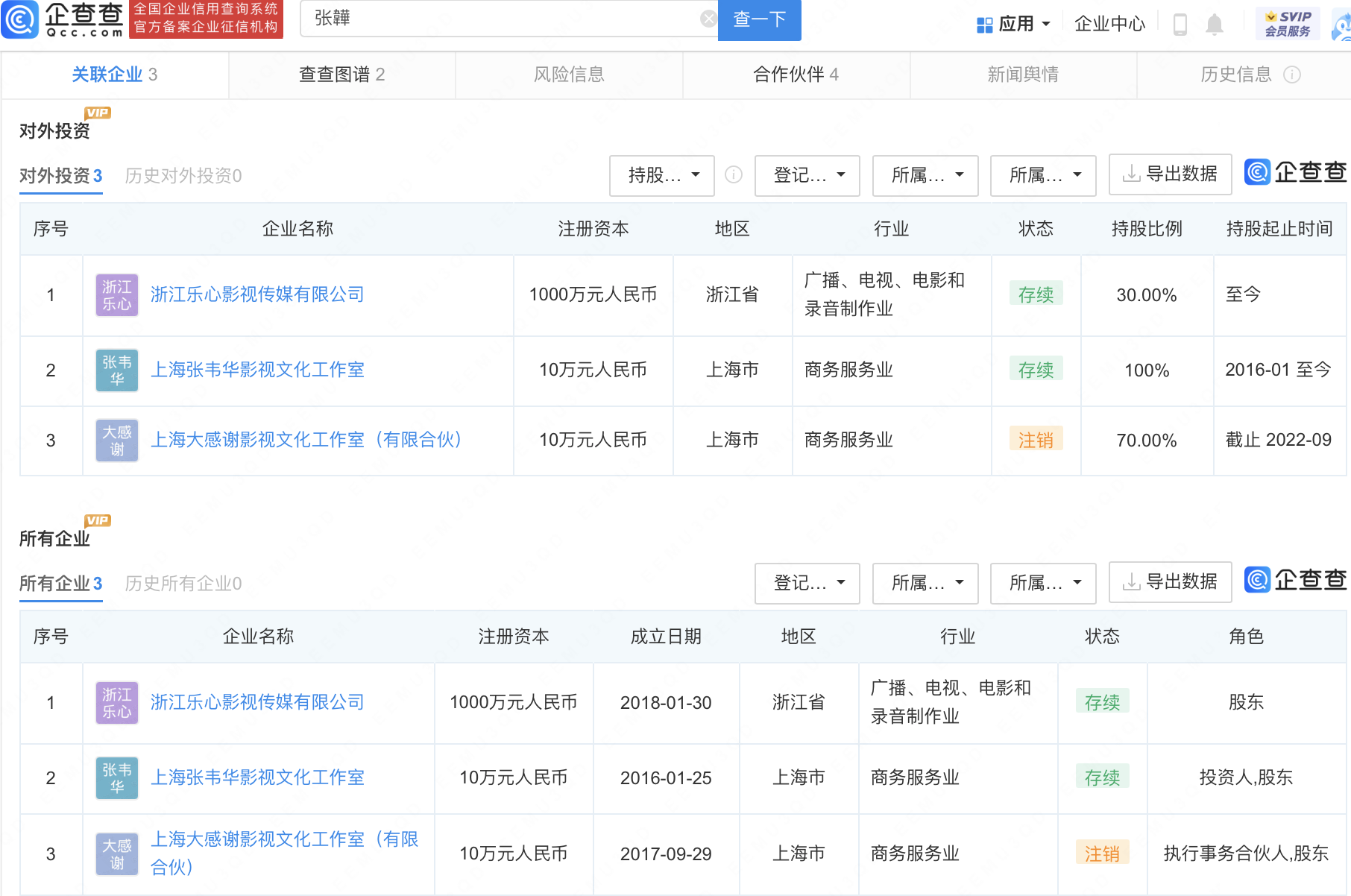 张大大直播被疑有剧本,其商业版图盘点休闲区蓝鸢梦想 - Www.slyday.coM 张大大直播被疑有剧本,其商业版图盘点休闲区蓝鸢梦想 - Www.slyday.coM