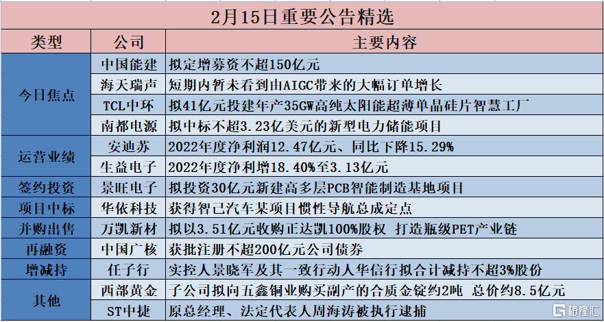 格隆汇公告精选︱近14个交易日累涨260%!ChatGPT概念龙头海天瑞声再次提示风险