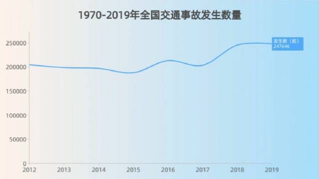 2月17日，浙江温州瑞安市一辆特斯拉轿车突发车祸……