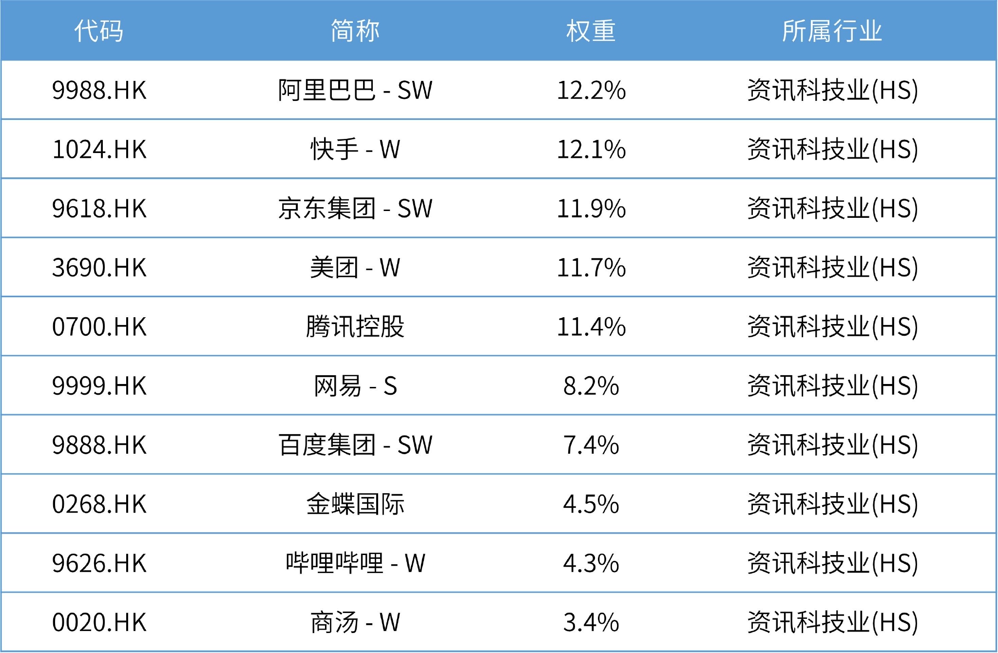 数据来源:Bloomberg,华安基金,截至2023/2/15