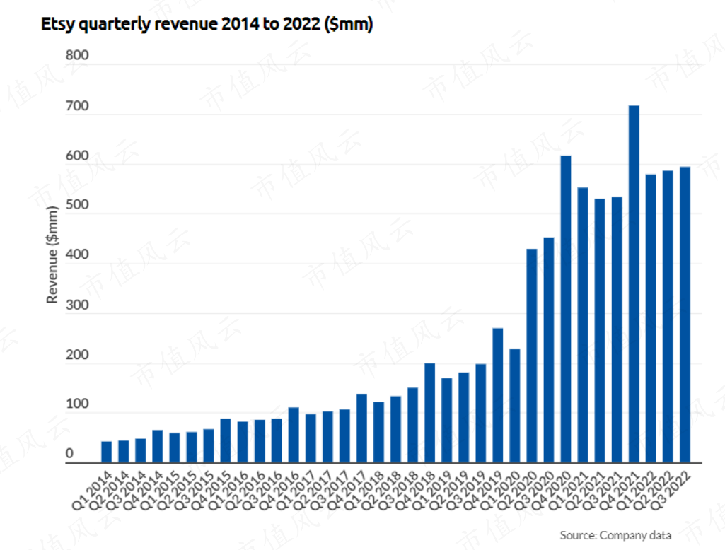 (来源:Business of Apps)