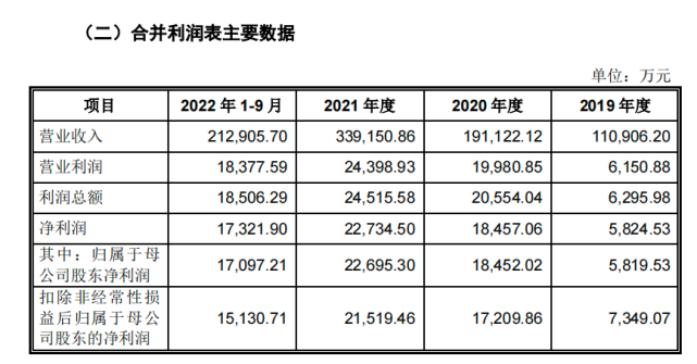 图片来源：亿道信息招股说明书