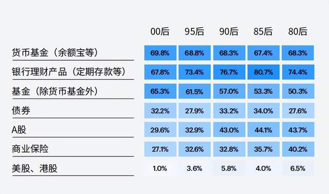 图/《2022中国青年投资态度白皮书》;来源/燃次元