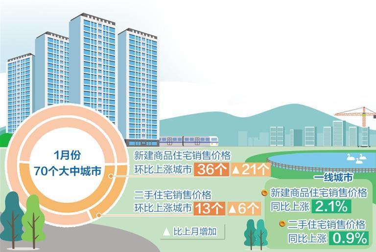 预期有所改观，风险总体可控——房地产市场有望稳步复苏|房地产市场|成交量|限购_新浪新闻
