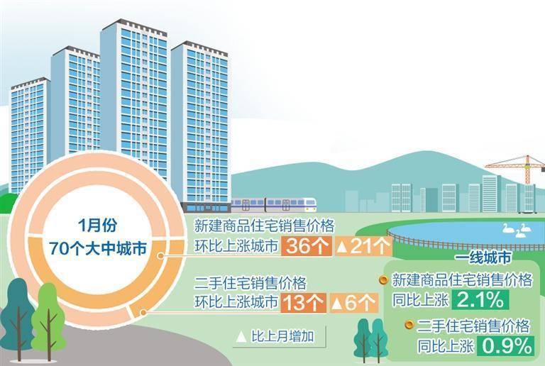 预期有所改观,风险总体可控——房地产市场有望稳步复苏|房地产市场|成交量|限购_新浪新闻