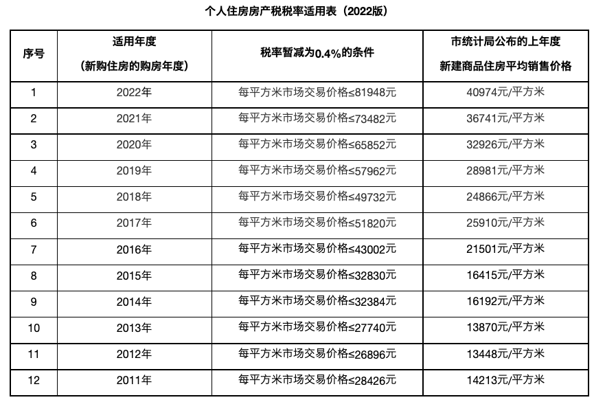 未来十年房地产走向 下一个风口行业有哪些