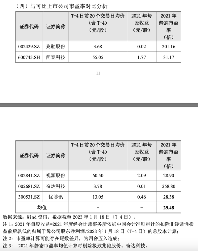 图片来源：亿道信息首次公开发行股票发行公告