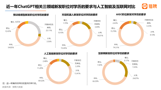 报告截图。猎聘供图