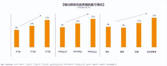 图/《Z世代基民洞察报告》;来源/燃次元截图