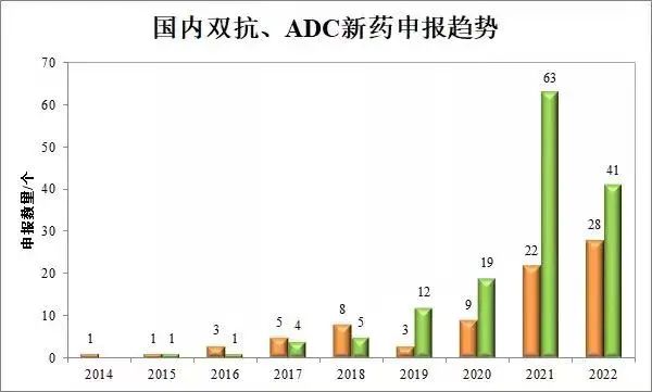 (來源:醫藥筆記)