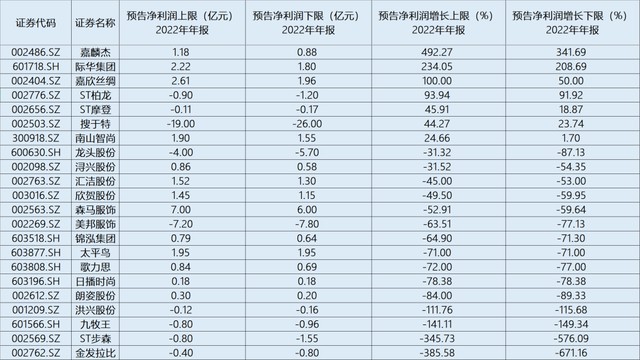 (数据来源:Wind金融终端)