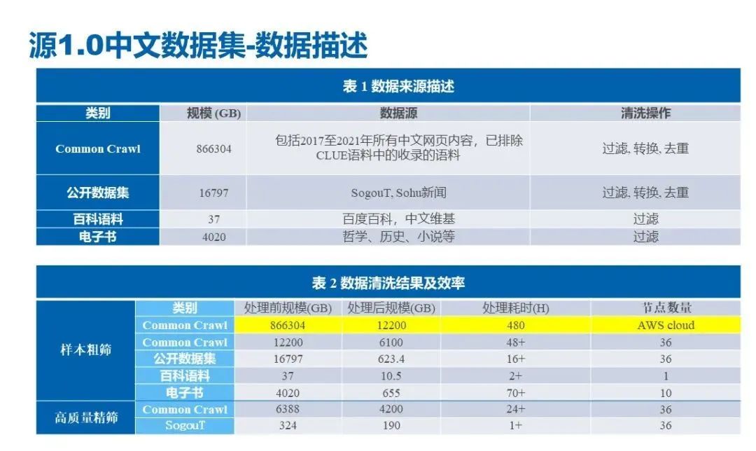 ChatGPT 带火大模型!深度解读人工智能大模型在产业中的服务新态势