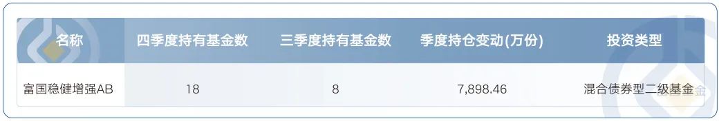 代表作近一年排名前8%,富国稳健增强基金经理俞晓斌如何看待后市?