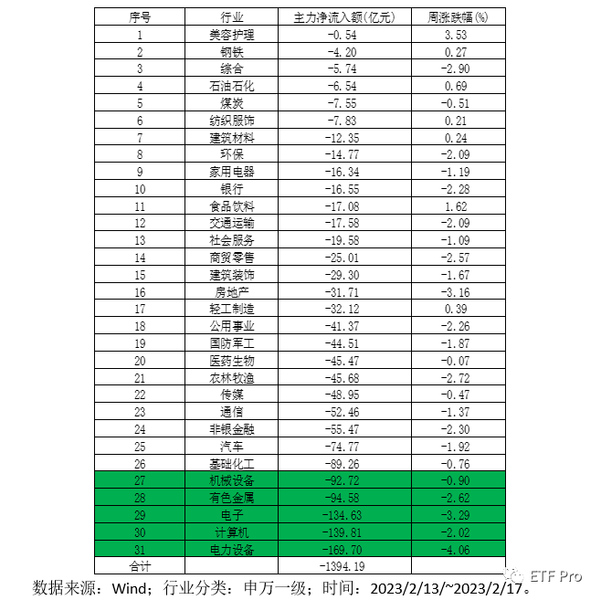 全面注册制启航